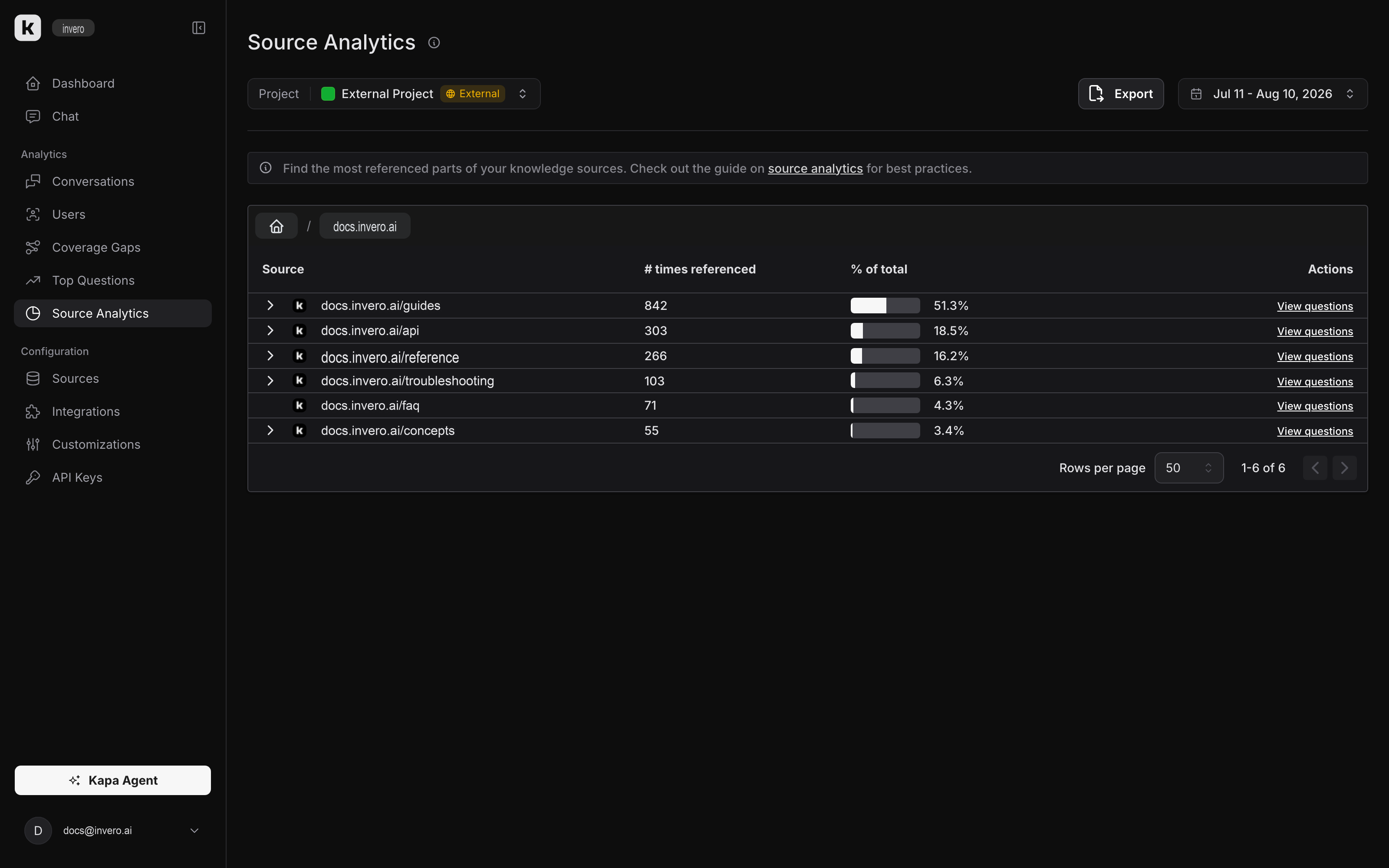 Source Analytics screen
