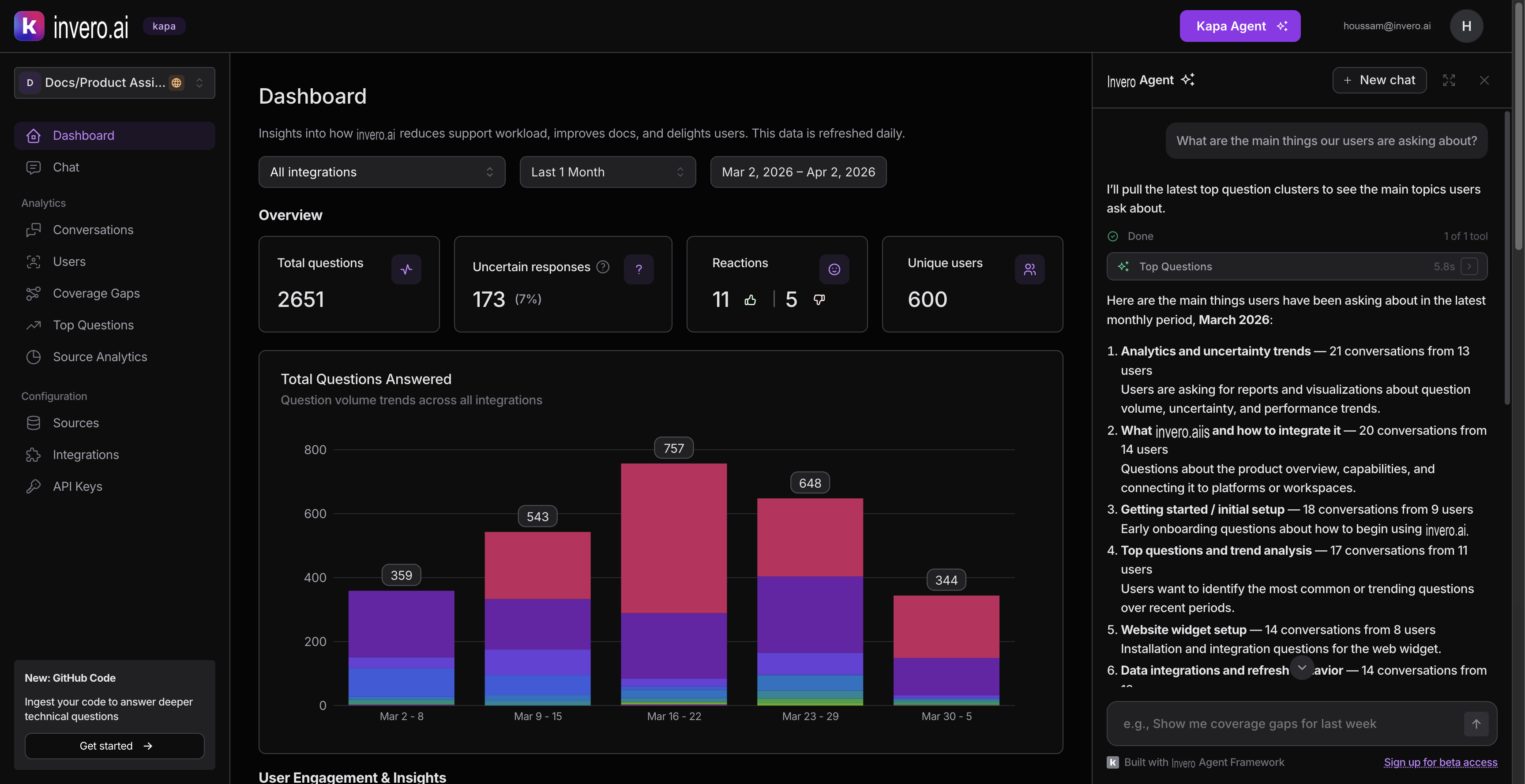 The Invero Agent panel showing top question clusters