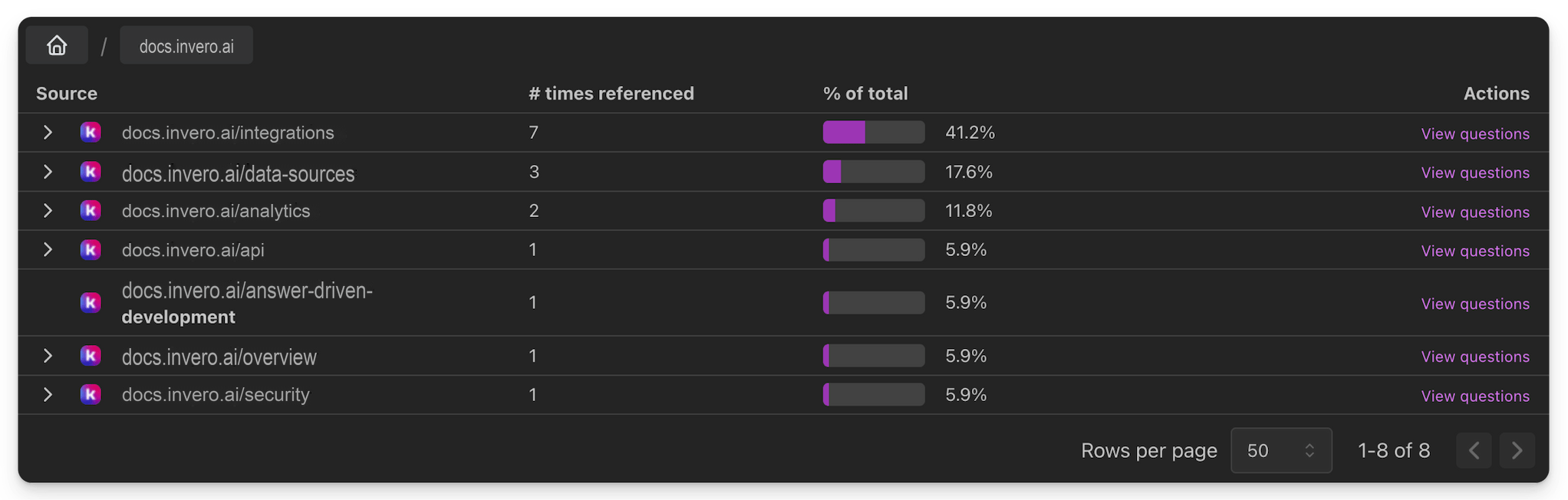 Source Analytics drill-down